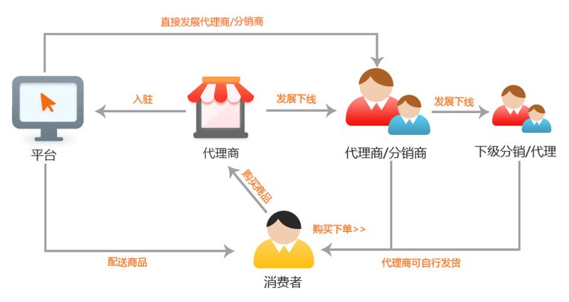 选择实惠又齐全的太原商贸批发攻略